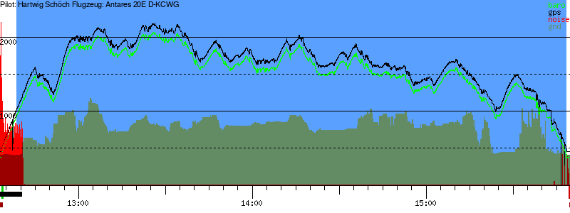Barometer